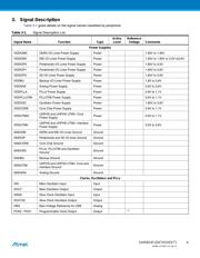 AT91SAM9G45B-CU datasheet.datasheet_page 4