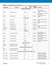 AT91SAM9G45B-CU datasheet.datasheet_page 5