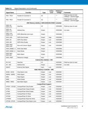 AT91SAM9G45B-CU datasheet.datasheet_page 6