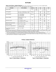 NCP51460SN33T1G 数据规格书 3