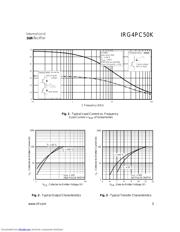 IRG4PC50K datasheet.datasheet_page 3