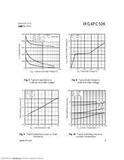 IRG4PC50K datasheet.datasheet_page 5