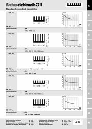 SK454-100SA datasheet.datasheet_page 5