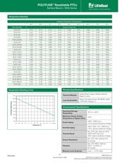 1812L05030 datasheet.datasheet_page 2