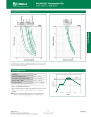 1812L05030 datasheet.datasheet_page 3