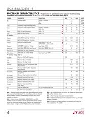 LTC4151IMS datasheet.datasheet_page 4