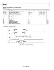 ADV202BBC-150 datasheet.datasheet_page 6