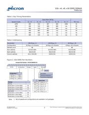 MT47H128M8HQ-3IT:G datasheet.datasheet_page 2