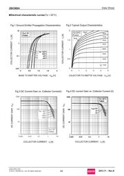 2SC5824T100R datasheet.datasheet_page 3