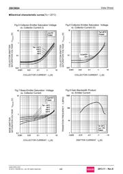 2SC5824T100 datasheet.datasheet_page 4