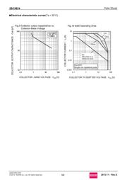 2SC5824T100R datasheet.datasheet_page 5