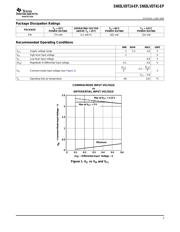 SN65LVDT41QPWREP datasheet.datasheet_page 3