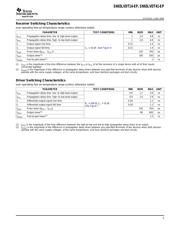 SN65LVDT41QPWREP datasheet.datasheet_page 5