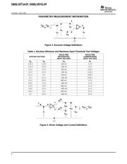 SN65LVDT41QPWREP datasheet.datasheet_page 6