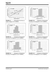 TC77-3.3MCTTR datasheet.datasheet_page 6