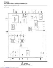 TPA032D03 datasheet.datasheet_page 2