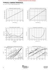 LOG102AIDR datasheet.datasheet_page 4