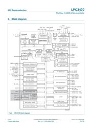 LPC2470FBD208 数据规格书 4