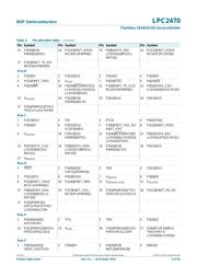 LPC2470FET208 datasheet.datasheet_page 6