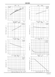 2SK2394-7-TB-E datasheet.datasheet_page 3