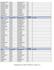 ADG408BR datasheet.datasheet_page 2