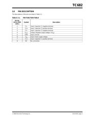 TC682EOA datasheet.datasheet_page 3