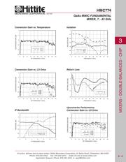 HMC774 datasheet.datasheet_page 2