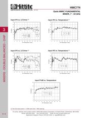 HMC774 datasheet.datasheet_page 3