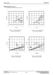 BR34L02FV-WE2 datasheet.datasheet_page 5