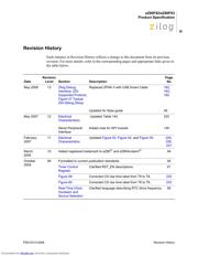 EZ80F93AZ020SG datasheet.datasheet_page 3