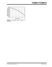 TCM811 datasheet.datasheet_page 5