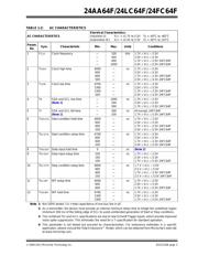 24AA64FT-I/MS datasheet.datasheet_page 3