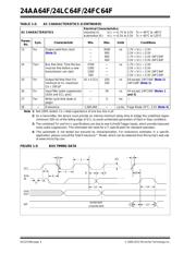 24LC64F-I/SN 数据规格书 4