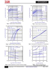 IRF8306MTRPBF datasheet.datasheet_page 4