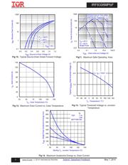 IRF830 datasheet.datasheet_page 5