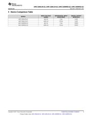 AMC1304M05QDWRQ1 datasheet.datasheet_page 3