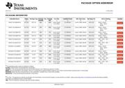 74AHCT1G14DCKTG4 datasheet.datasheet_page 6