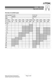 B32621A6472J000 datasheet.datasheet_page 3