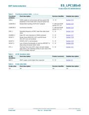 LPC18S50FET180E datasheet.datasheet_page 4