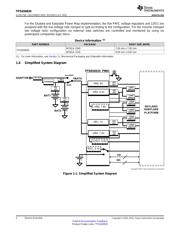 TPS650830ZAJR datasheet.datasheet_page 2