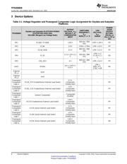 TPS650830ZAJR datasheet.datasheet_page 6