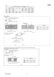 GJM1555C1H2R2CB01D 数据规格书 4
