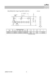 GJM1555C1H2R2CB01D 数据规格书 6