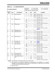 25AA1024-I/SM 数据规格书 3