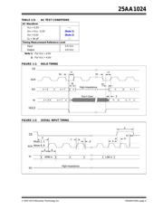 25AA1024-I/SM 数据规格书 5