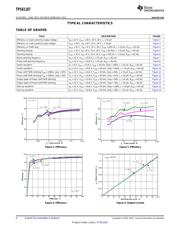 TPS61187RTJT datasheet.datasheet_page 6