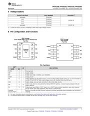 TPS62163DSGR datasheet.datasheet_page 3