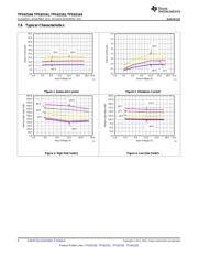 TPS62163DSGR datasheet.datasheet_page 6