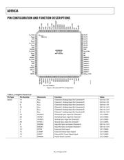 AD9983AKSTZ-140 datasheet.datasheet_page 6