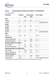 TLE42662GXT datasheet.datasheet_page 4